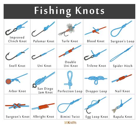 Different fishing knots - The Double Uni Knot is one of the best fishing knots for both fresh and saltwater fishing if you need to connect lines with the same or different strengths.. Begin by intersecting the ends of the lines you wish to join together. Grab the end of the left line, double back, and make several wraps around the lines and into the resulting loops.